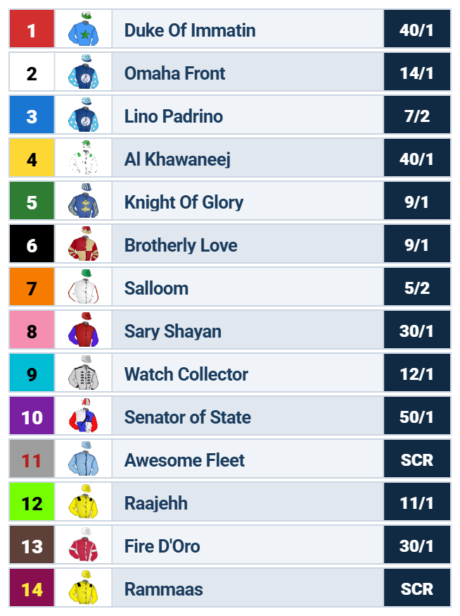 dubai road to the kentucky derby odds