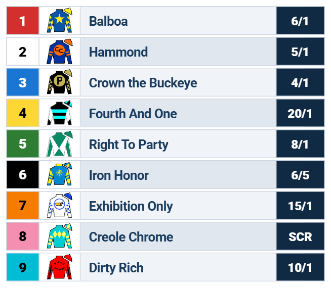 gotham stakes odds