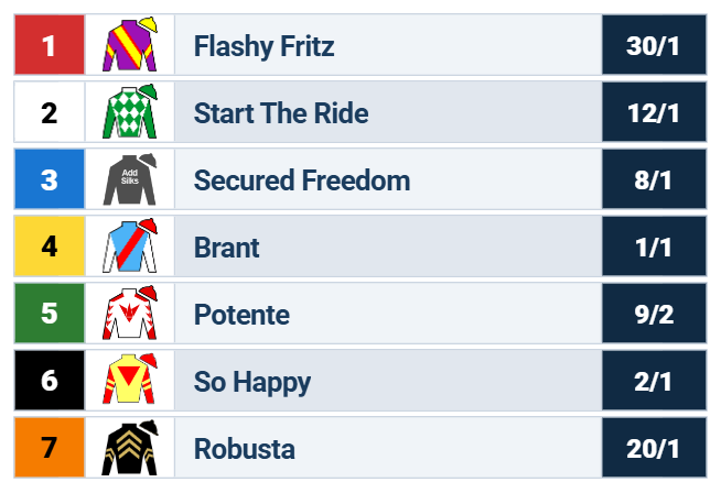 san felipe stakes odds