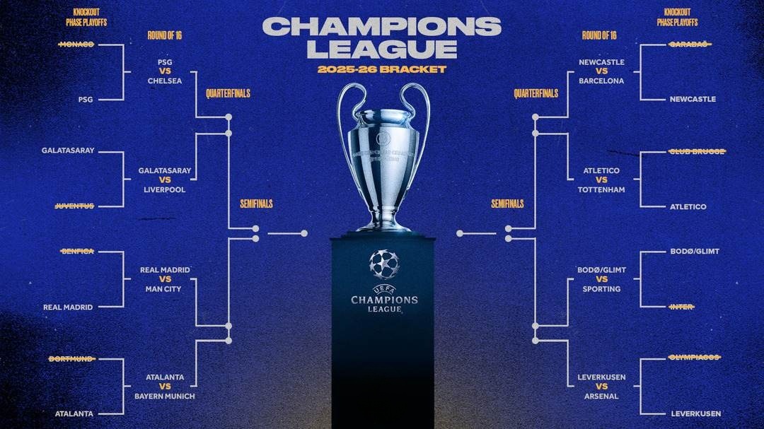 UEFA Champions League Odds: Round of 16