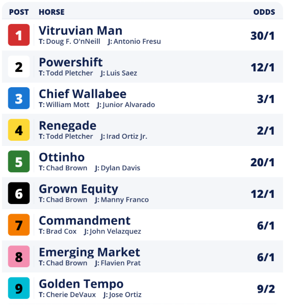 Belmont Stakes Odds Tracker: Live Prices & Best Value on the Board