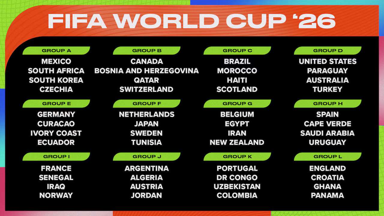 2026 World Cup Odds: Favorites, Contenders & Group Stage Winners