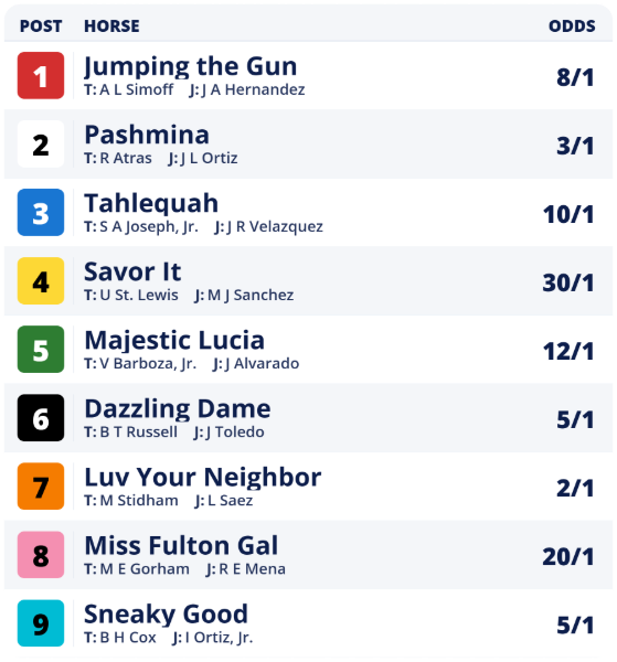 delaware oaks odds